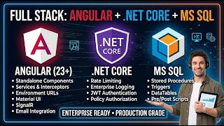 Creating Angular + Dot Net Core + MS SQL Project
