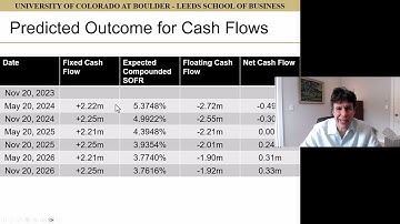 Derivative Securities -Introduction to Interest Rate Swaps
