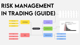 Risk Management Guide: Never Lose Account Again