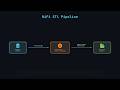 NIFI Basic Tutorial