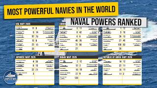Strongest Navy in the world 2026
