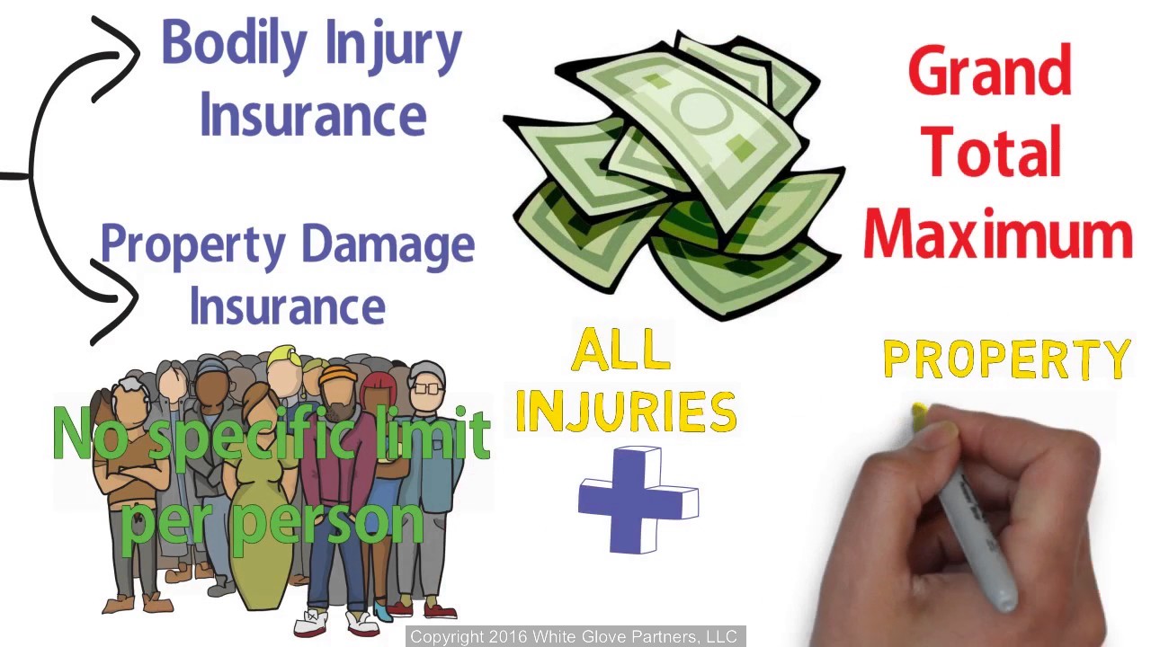 Commercial Truck Insurance - Vehicle Liability Insurance Limits