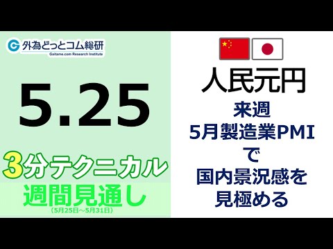 人民元/円見通し「来週 、5月製造業PMIで国内景況感を見極める」見通しズバリ！3分テクニカル分析 週間見通し　2023年5月25日