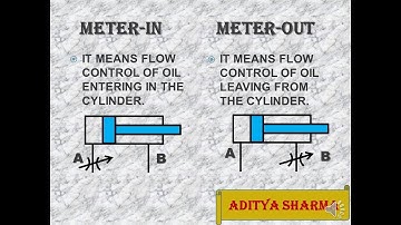 DIFFERENCE BETWEEN METER-IN AND METER-OUT// BASIC HYDRAULIC