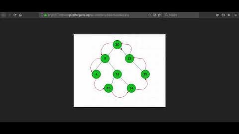 Interview Problem: Boundary Traversal of Binary Tree