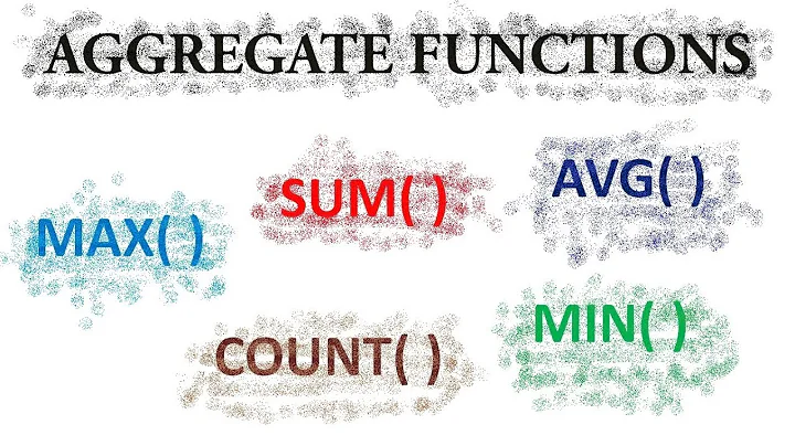 Oracle Tutorial - Aggregate Functions AVG | SUM | MIN | MAX | COUNT