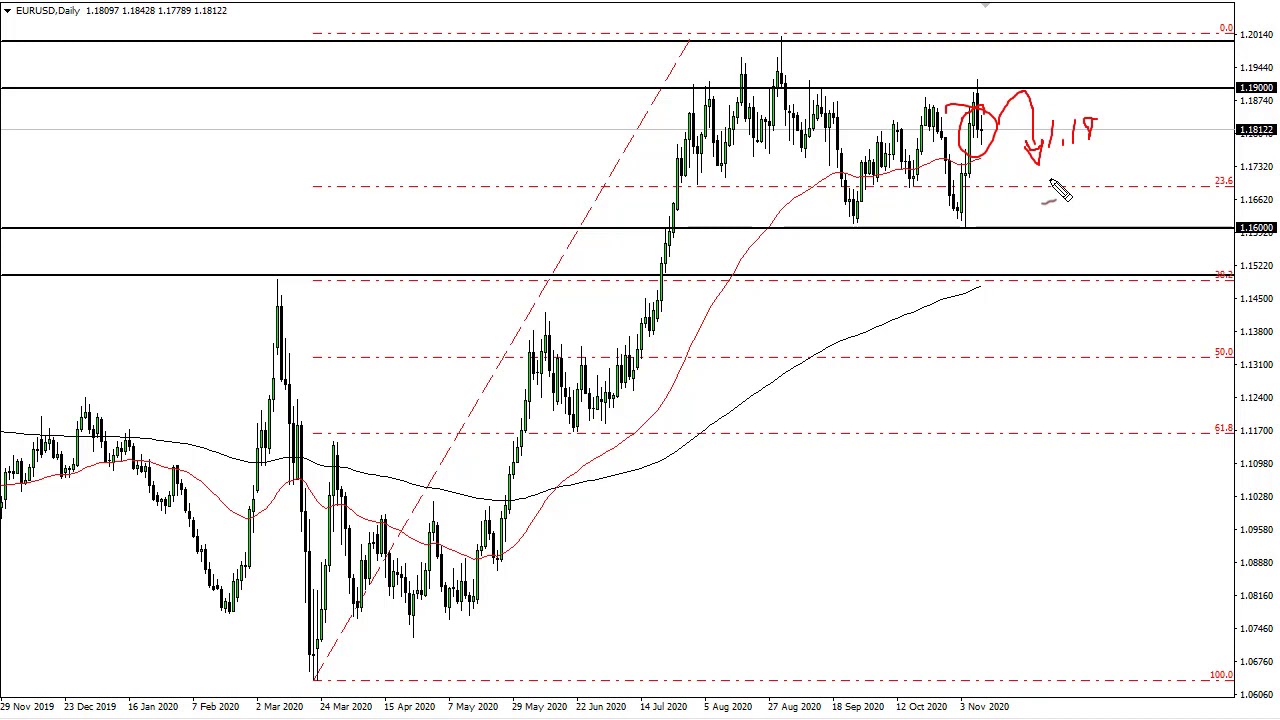 EUR USD And GBP USD Forecast November 11 2020 YouTube eur-usd-and-gbp-usd-forecast-november-11-2020-youtube