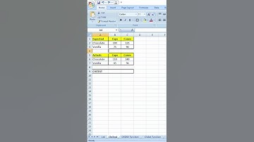 ChiTest Function in Excel | ChiTest Formula in Excel