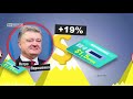 Новий рейтинг 100 найбагатших українців від НВ: хто потрапив у список, Цифра