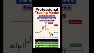 🚀 BEST FOREX SCALPING STRATEGY FOR DAILY TRADES 🔥 | HIGH ACCURACY PRICE ACTION SETUP #forexsignals