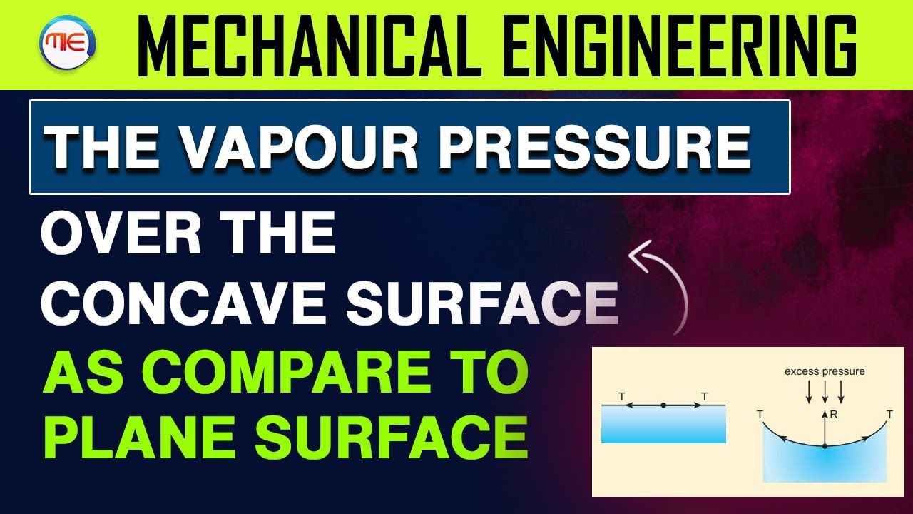 The Vapour Pressure Over the Concave Surface as Compare to Plane Surface Is ? Fluid Mechanics