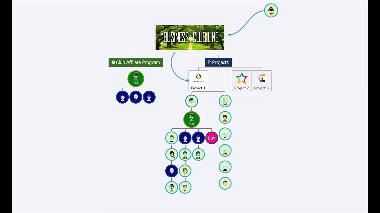 Схема работы клуба Club1Line
