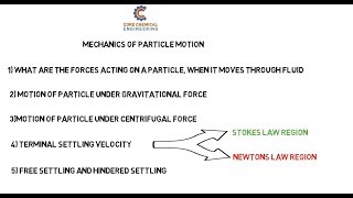 FM T6.3 Mechanics of Particle motion- Terminal settling velocity