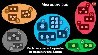 Famous Serverless Adoption Essentials Net Worth