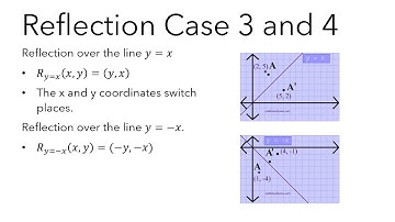 Reflections Delta Math