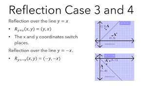 Reflections Delta Math Net Worth