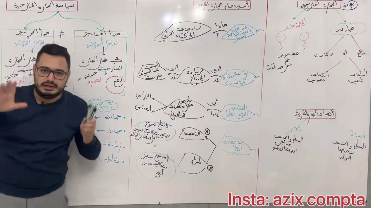 اقتصاد: التجارة الخارجية😍