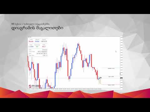 95 - სანთლის ნიმუში ოფციონებისთვის PFOREX Assist-ში