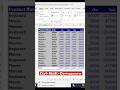 😱 Excel Keyboard 40 Shortcut Part 2 #excelshorts #excelkeyboardshortcuts #excelshorts #shorts