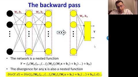 Lecture 5 | Learning the Network pt .4