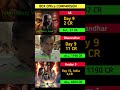 Avatar 3 | 45, 9th Day Collection, | Ranveer Singh| Dhurandhar Box Office Collection