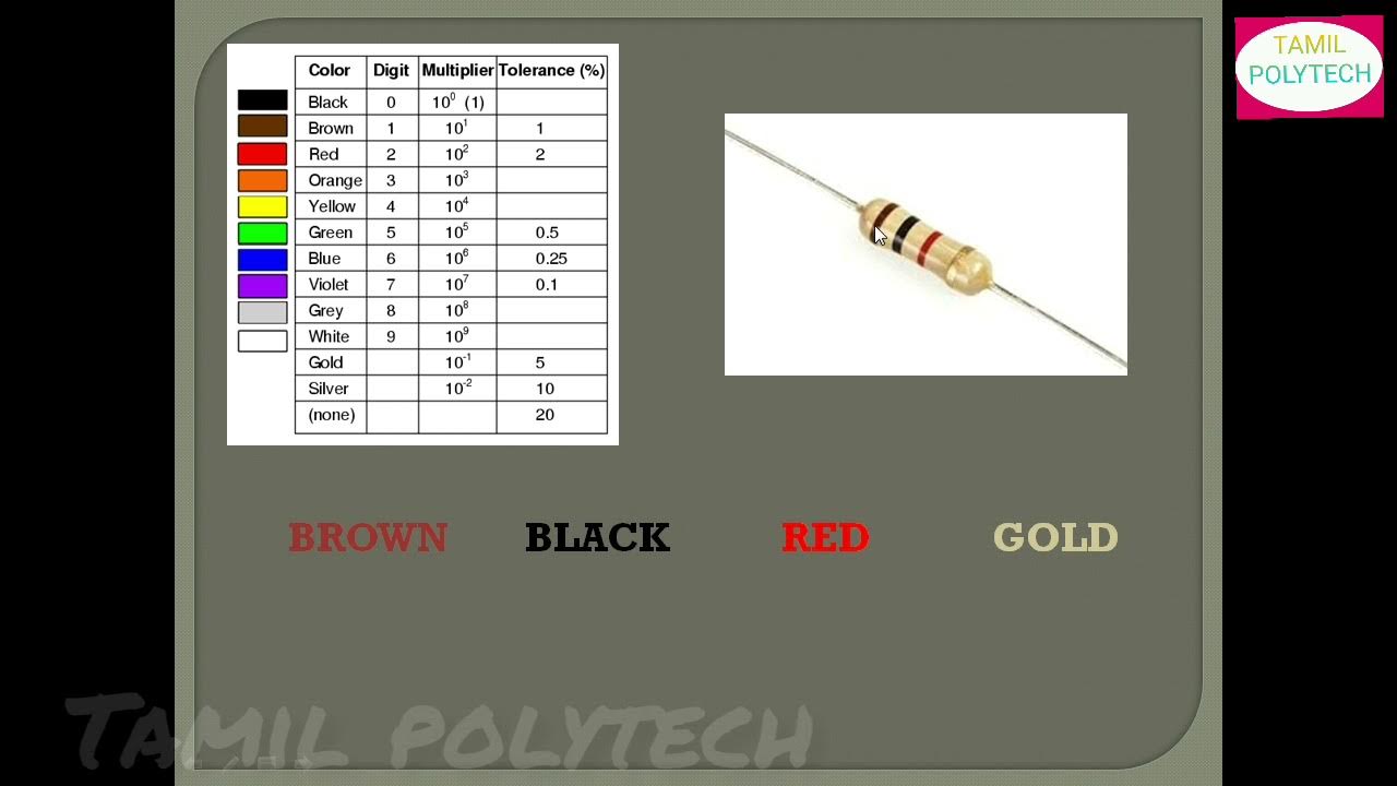 HOW TO FIND A VALUE OF RESISTOR TAMIL PART1 YouTube