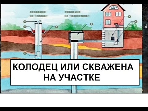 Вода, Скважена или колодец на дачном участке Вода, Скважена или колодец на дачном участке