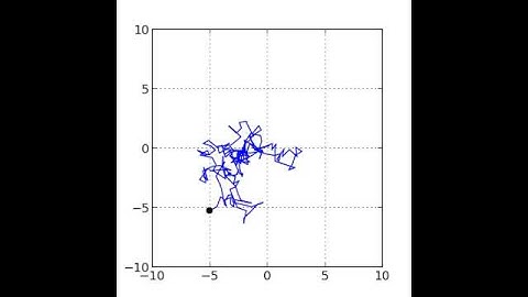 One particle Random Walk Monte Carlo