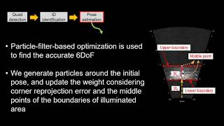 [202010] ACMarker: Acoustic Camera-based Fiducial Marker System in Underwater Environment