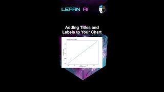 Adding Titles and Labels to Your Chart #ai #artificialintelligence #machinelearning #aiagent #Adding