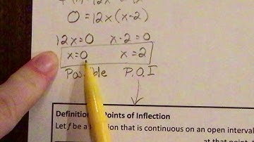 Calc Notes Video 3.4a Concavity and the 2nd Derivative Test