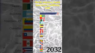 Top 20 Largest American Economies by GDP 2100
