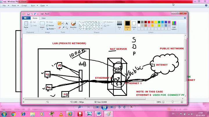 CONFIGURE NAT IN SERVER 2012 R2