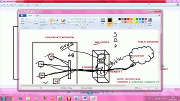 CONFIGURE NAT IN SERVER 2012 R2