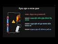 Heating effect of electric current [odia] | Electric current | Class 7 | Science | Khan Academy