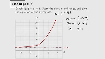 Exponential Functions 2 - Graphing Exponential Functions