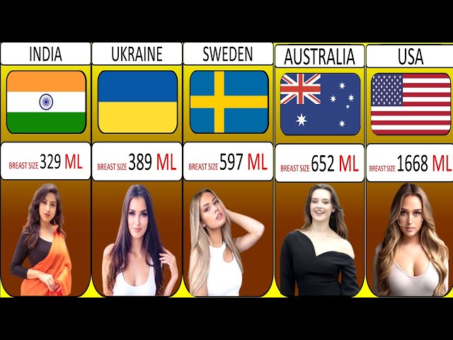 Average Women Breast Size by Country, Comparison