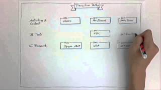 Typical transition paths for SAP UX improvements Part I (SAP EA Explorer - Short Video)
