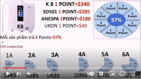 Trả hoa hồng 8 điểm của tập đoàn Enagic