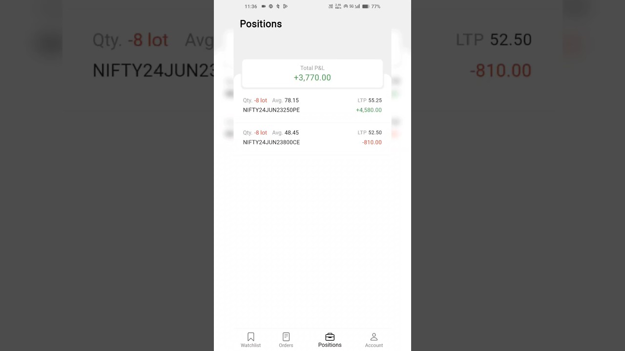 calendar spread strategy Nifty 50 (2nd Day of Paper day challenge) 