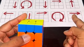 Solve the Impossible: Step-By-Step Guide to the 3x3 Rubik's Cube