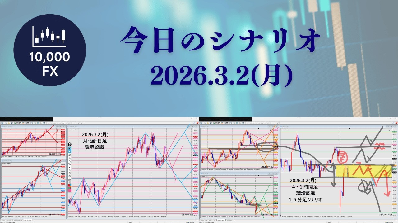 2026.3.2(月)　ポンド円 環境認識・シナリオ