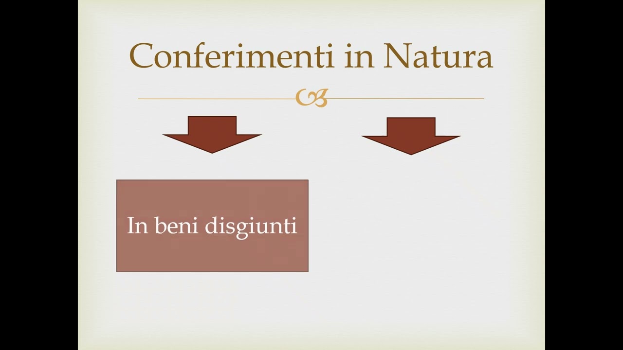 Costituzione di un'impresa INDIVIDUALE #contabilità #imprenditore