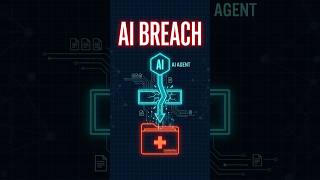 Government website hacked by OpenAI agent #cybersecurity #ai #tech