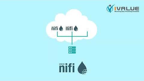 Cloudera | Data Flow for Data Hub