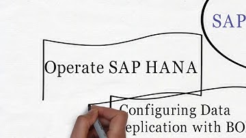 SAP HANA Admin Online Training Video   SAP HANA Administration Training