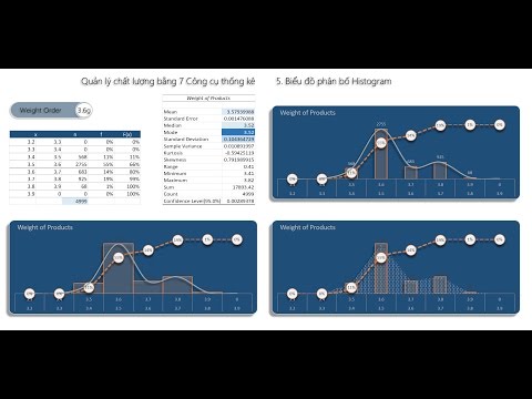 Video: Cách Vẽ Biểu đồ Phân Phối