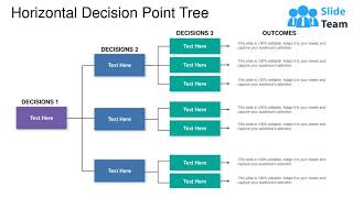 Horizontal Decision Point Tree