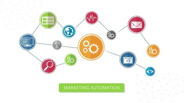 ClickDimensions for Sales & Marketing