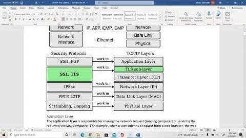 CIS40A Unit 5 Lecture: TCP/IP Model, Protocols, IPv6